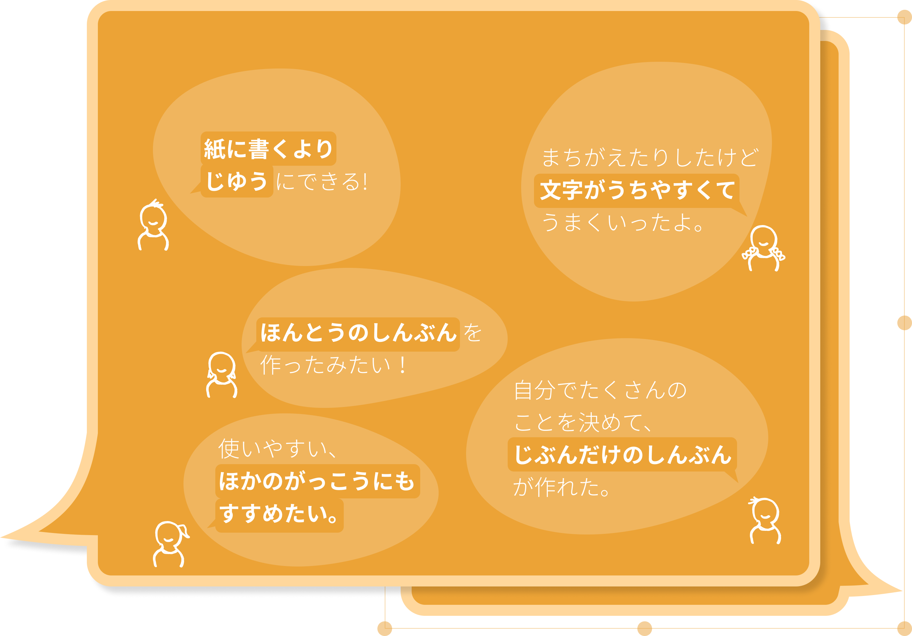 子どもたちの声：紙に書くより自由にできる！／まちがえたりもしたけど文字がうちやすくてうまくいったよ。／ほんとうのしんぶんを作ったみたい！／使いやすい、ほかのがっこうにもすすめたい。／自分でたくさんのことを決めて、自分だけのしんぶんが作れた。